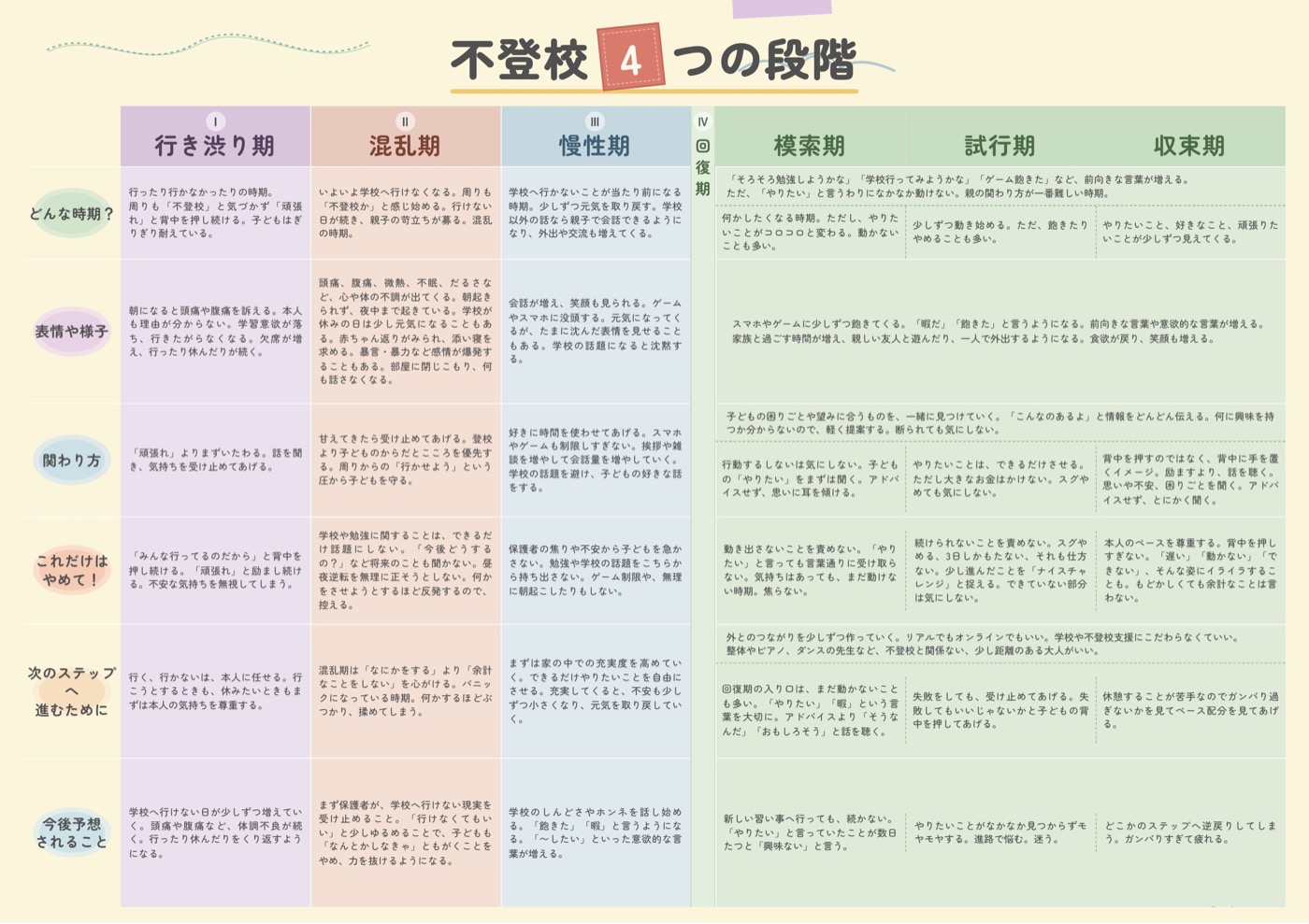 不登校 4つの段階 表面プレビュー