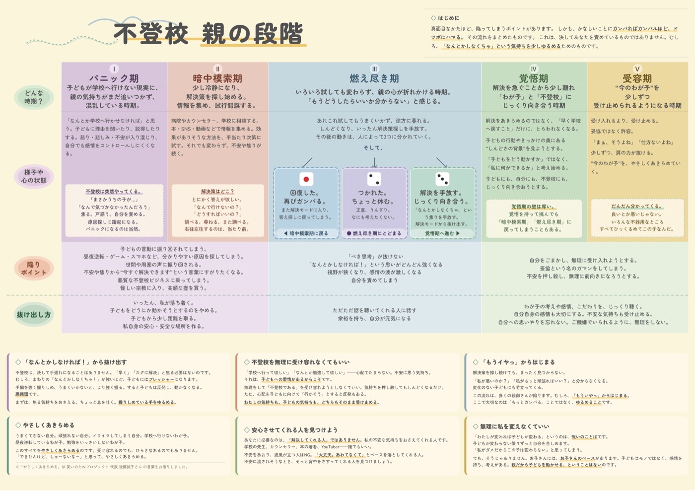 不登校 親の段階 表面プレビュー
